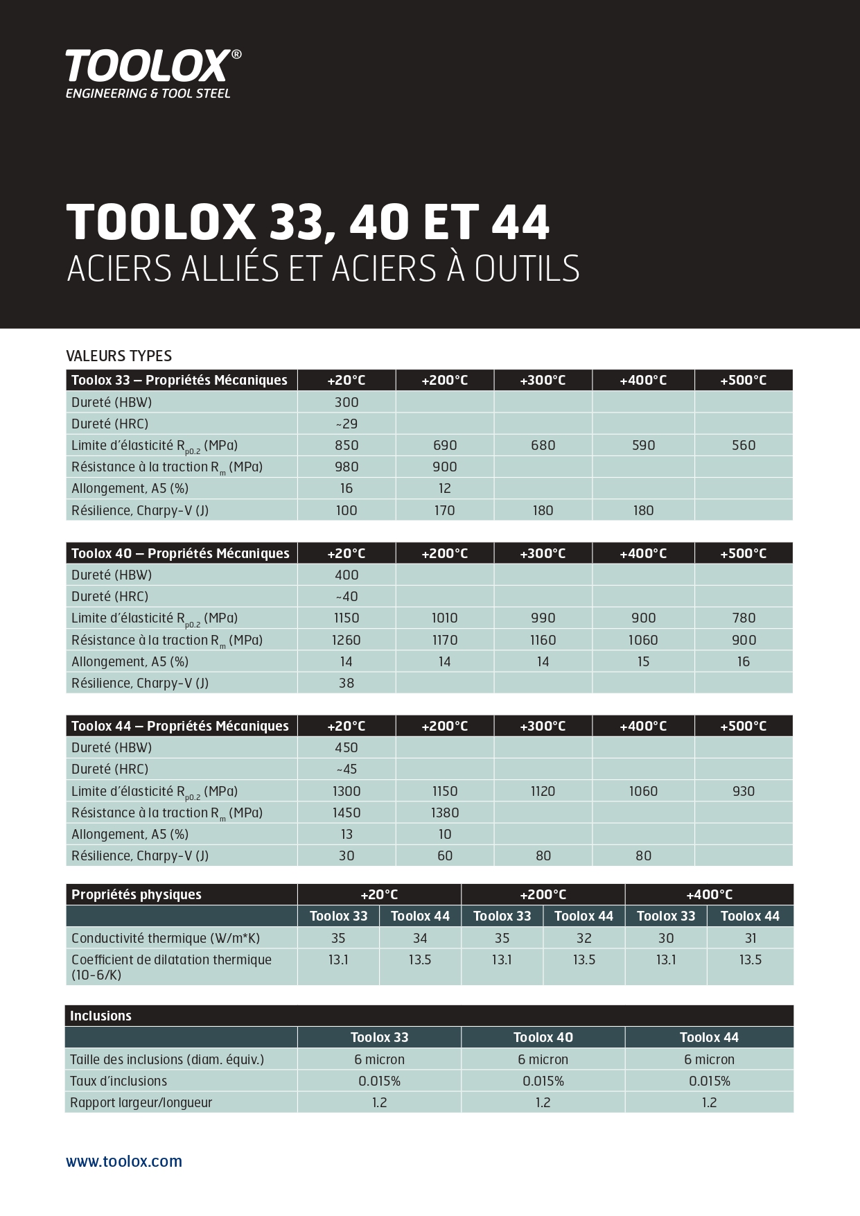 Valeurs typiques des aciers Toolox® 33, 40 et 44_page-0001